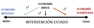 EconomiaMixtaBalanza.png