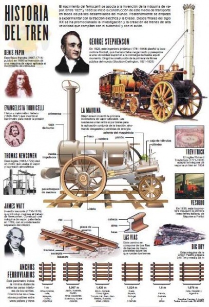 Archivo:Historia Tren.JPG