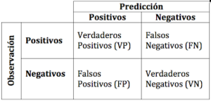 Matrices de confusión.png
