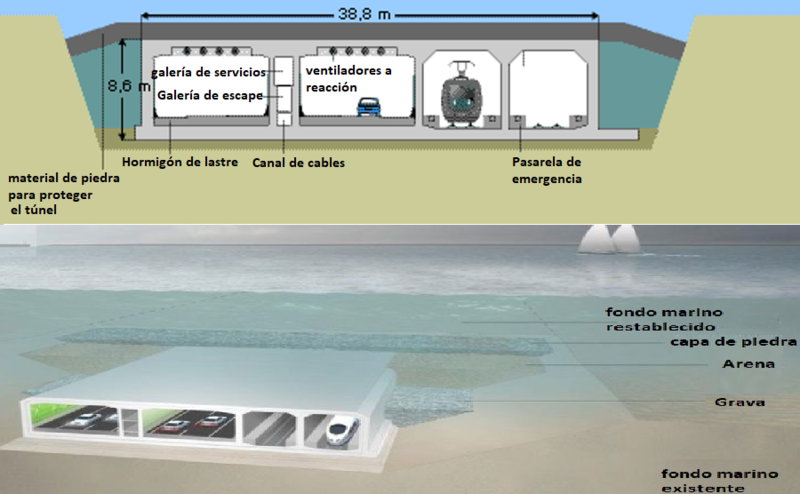 Archivo:Seccion-tunel-oresund.png