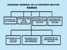 Ramasartemilitar.jpeg