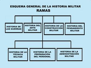 Ramasartemilitar.jpeg