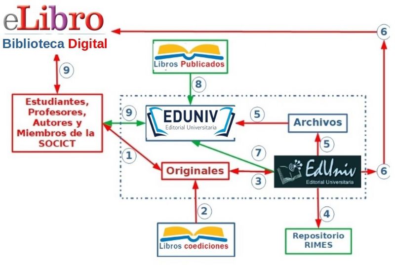 Archivo:Modelo EDUNIV.jpg