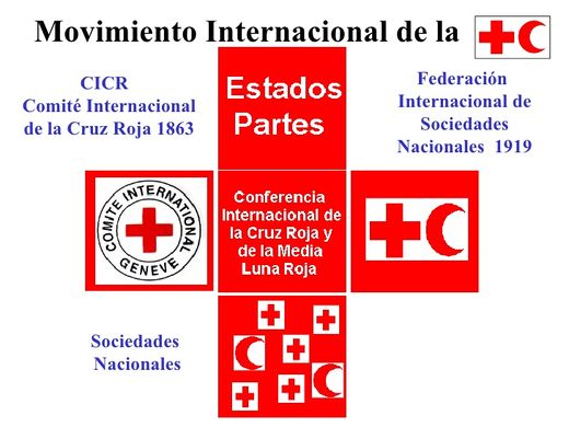 Conferencia Internacional de la Cruz Roja - EcuRed