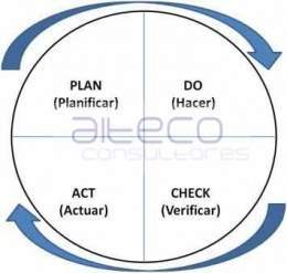 PDCA1.jpg