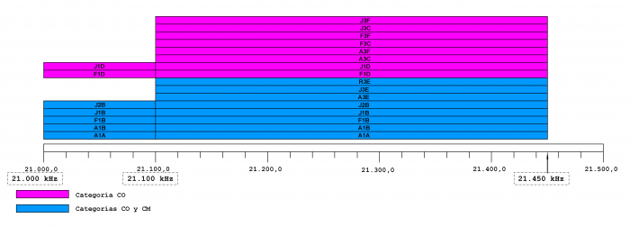 Imagen3 banda 15m.png