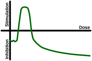 1200px-Hormesis dose response graph.svg.png