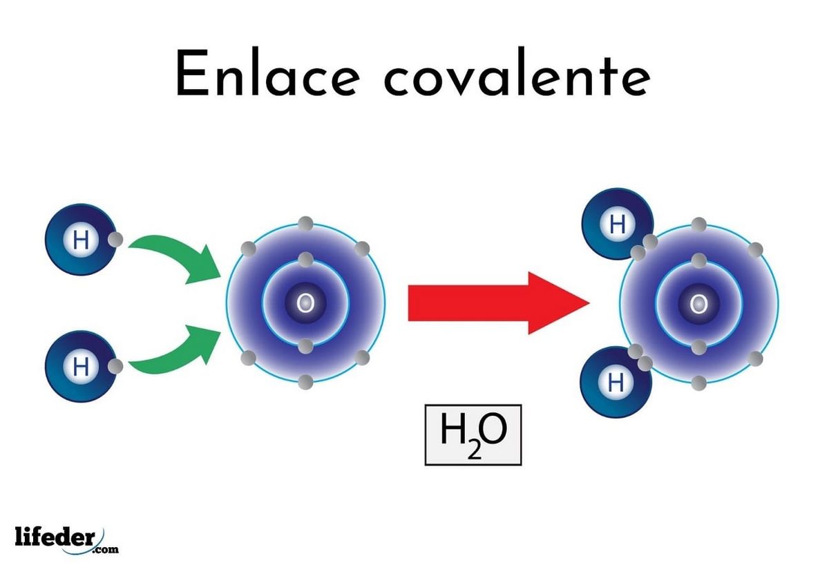 Enlace covalente - EcuRed
