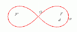 Lemniscate0b.gif