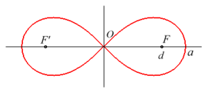 Lemniscate0b.gif