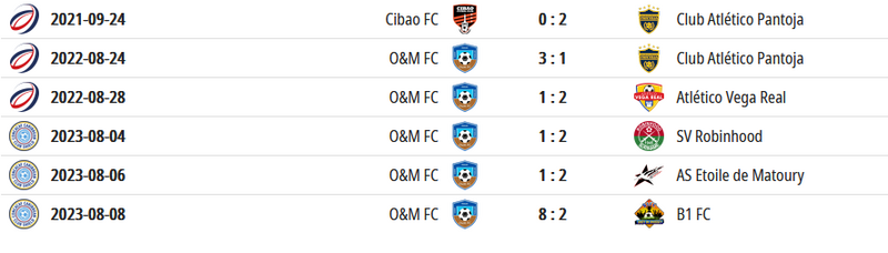 Archivo:Partidos josue baez.png