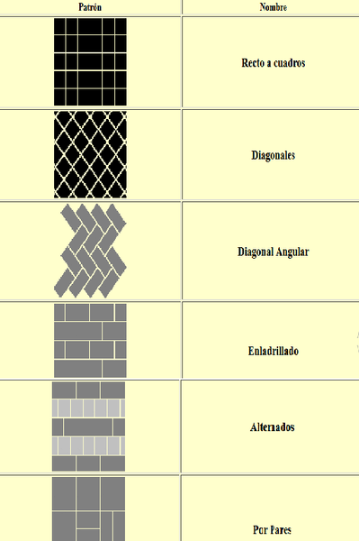 Archivo:Patrones de pisos.png