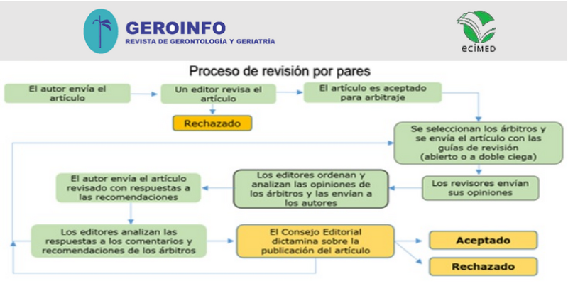 Archivo:Gero4.png