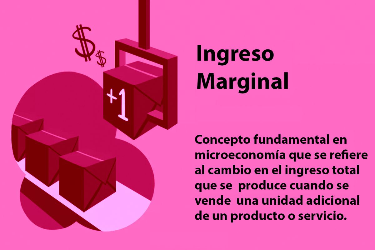 Ingreso marginal - EcuRed