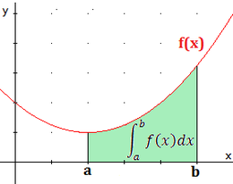 Que es una integral definida