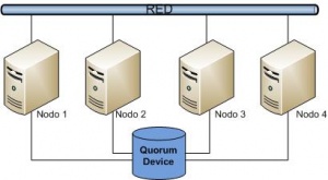 Quorum devices.JPG