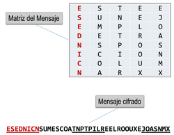 Tranposicion columnar simple.png