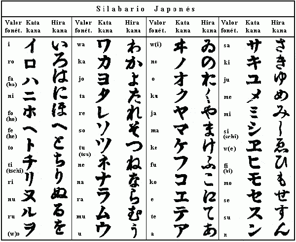 Idioma japonés - EcuRed