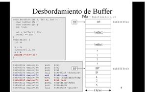 Desbordamiento-de-bufer-2.jpg
