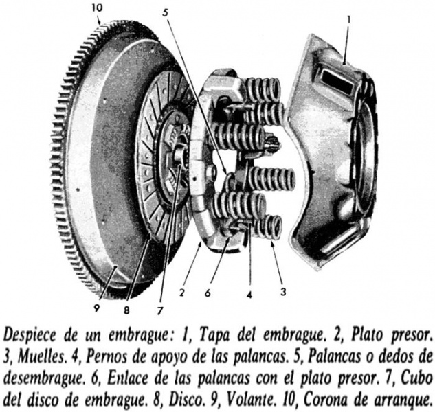 Archivo:Esquema de embrague.JPG