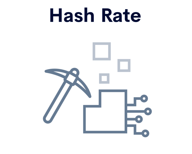 Archivo:Hashrate.png