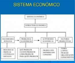 Mecanismosistemaeconomico.jpg