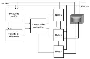Diagrama en bloque.jpg