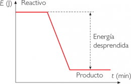 Reacción exotérmica.png