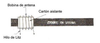 Antena de ferrita.jpg