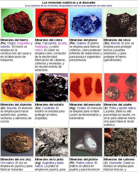Minerales metálicos - EcuRed