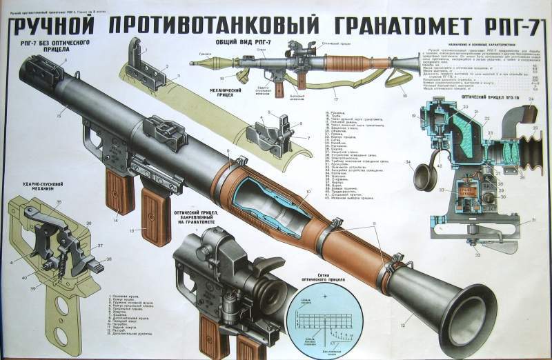 Archivo:RPG 7 Mecanismo.jpg