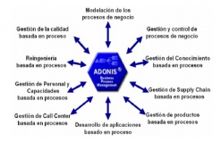 Adonis1.JPG