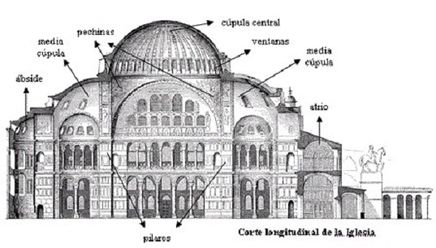 Partes de la arquitectura.jpg