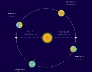 Orbita tierra.jpg