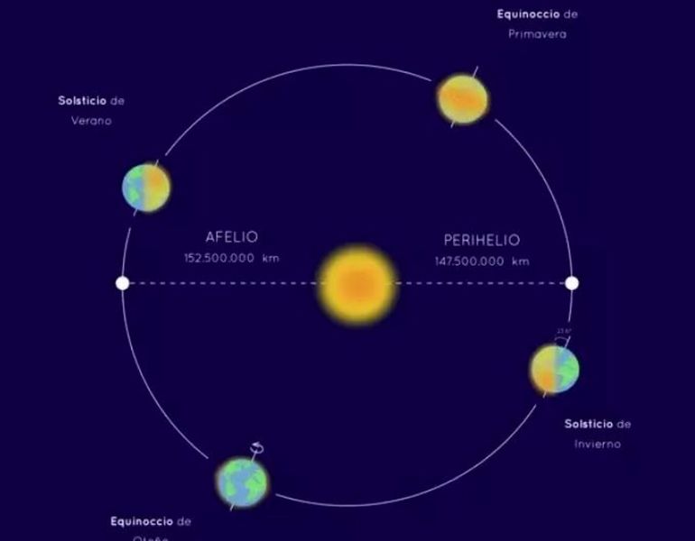 Archivo:Orbita tierra.jpg