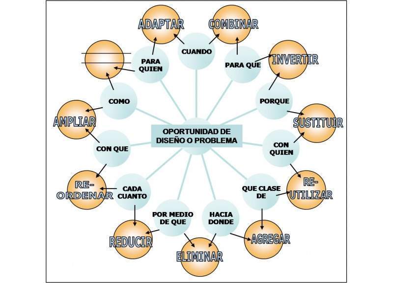 Archivo:Mapa mental.jpg