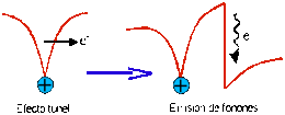 Heterounion1.gif