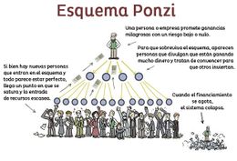 Esquema-ponzi.jpg