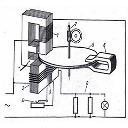 Contadores Zähler.jpg