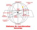 Miniatura de la versión del 22:16 24 nov 2018