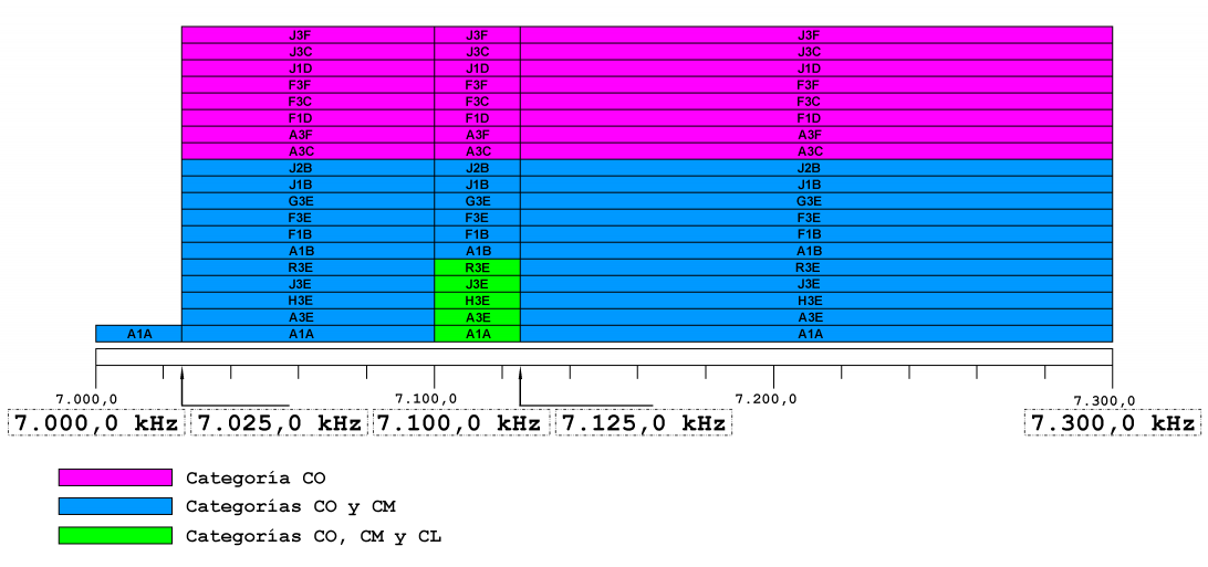 Imagen3 banda 40m.png