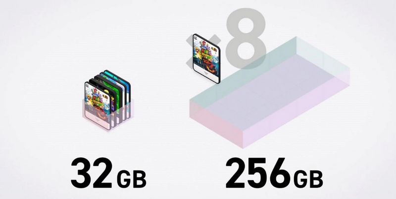 Archivo:Almacenamiento Nintendo Switch 2.jpg