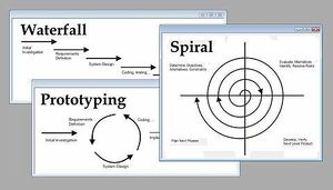480px-Software development methodologies.jpg