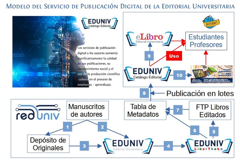 Archivo:Modelo EDUNIV-2022.jpg