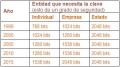 Miniatura de la versión del 15:10 13 abr 2011