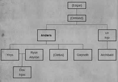 Árbol genealogico - Anders Yronwood(1).png