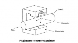 Flujómetro.JPG