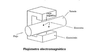 Flujómetro.JPG