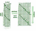 Modelo de chancourtois.JPG