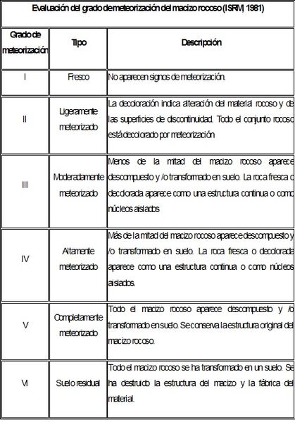 Archivo:Evaluación del grado.jpg